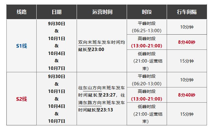 出行注意啦 国庆假期温州S1线、S2线有调整