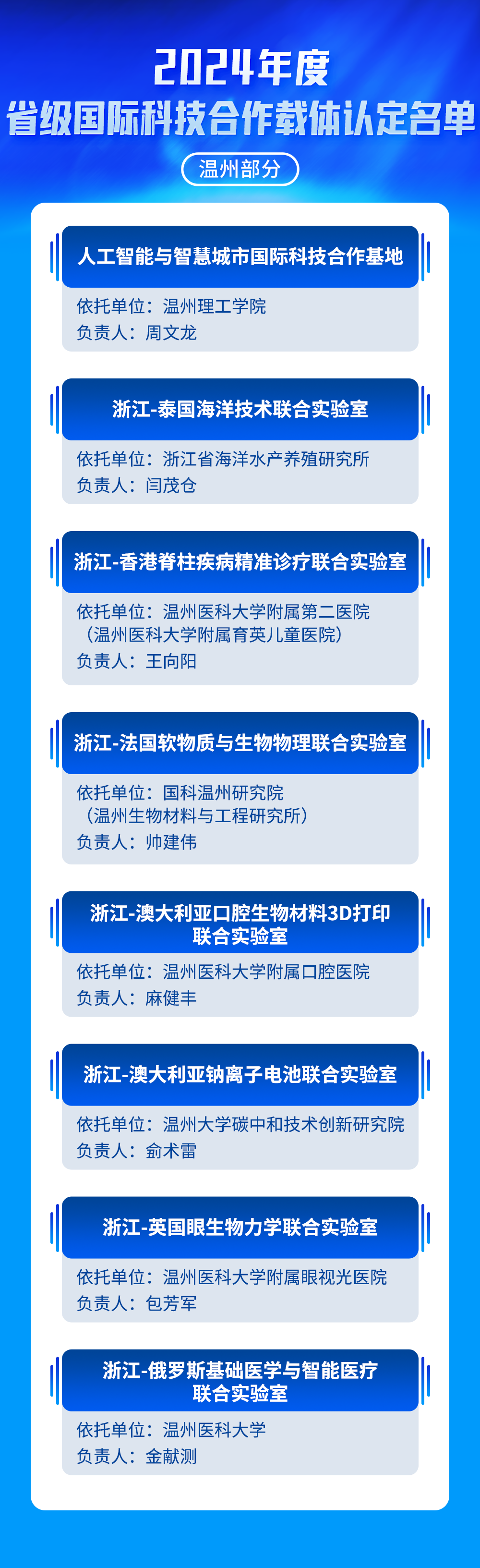 省级国际科技合作载体，温州新增8家！