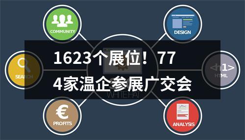 1623个展位！774家温企参展广交会