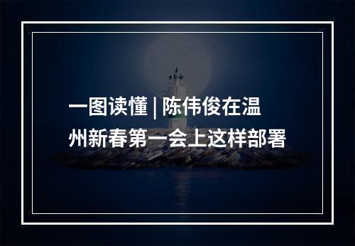 一图读懂 | 陈伟俊在温州新春第一会上这样部署