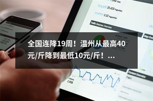 全国连降19周！温州从最高40元/斤降到最低10元/斤！接下来价格会…
