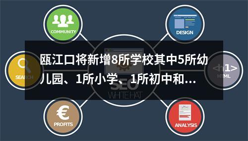 瓯江口将新增8所学校其中5所幼儿园、1所小学、1所初中和1所九年制学校