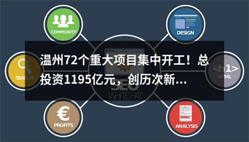 温州72个重大项目集中开工！总投资1195亿元，创历次新高、居全省第一！