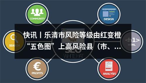 快讯丨乐清市风险等级由红变橙 “五色图”上高风险县（市、区）为零
