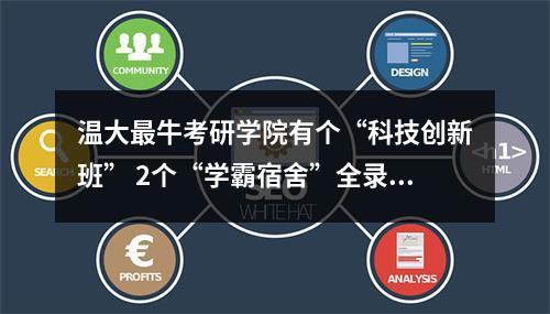 温大最牛考研学院有个“科技创新班” 2个“学霸宿舍”全录取