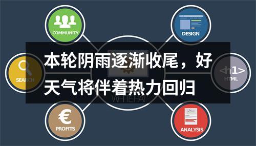 本轮阴雨逐渐收尾，好天气将伴着热力回归