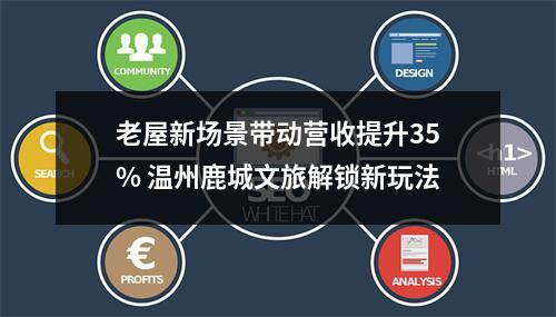 老屋新场景带动营收提升35% 温州鹿城文旅解锁新玩法