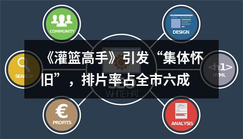 《灌篮高手》引发“集体怀旧”，排片率占全市六成