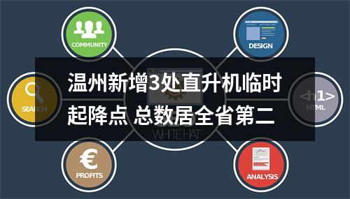 温州新增3处直升机临时起降点 总数居全省第二