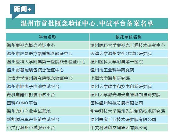 让科技成果转化快准稳 概念验证中心中试基地提速建设